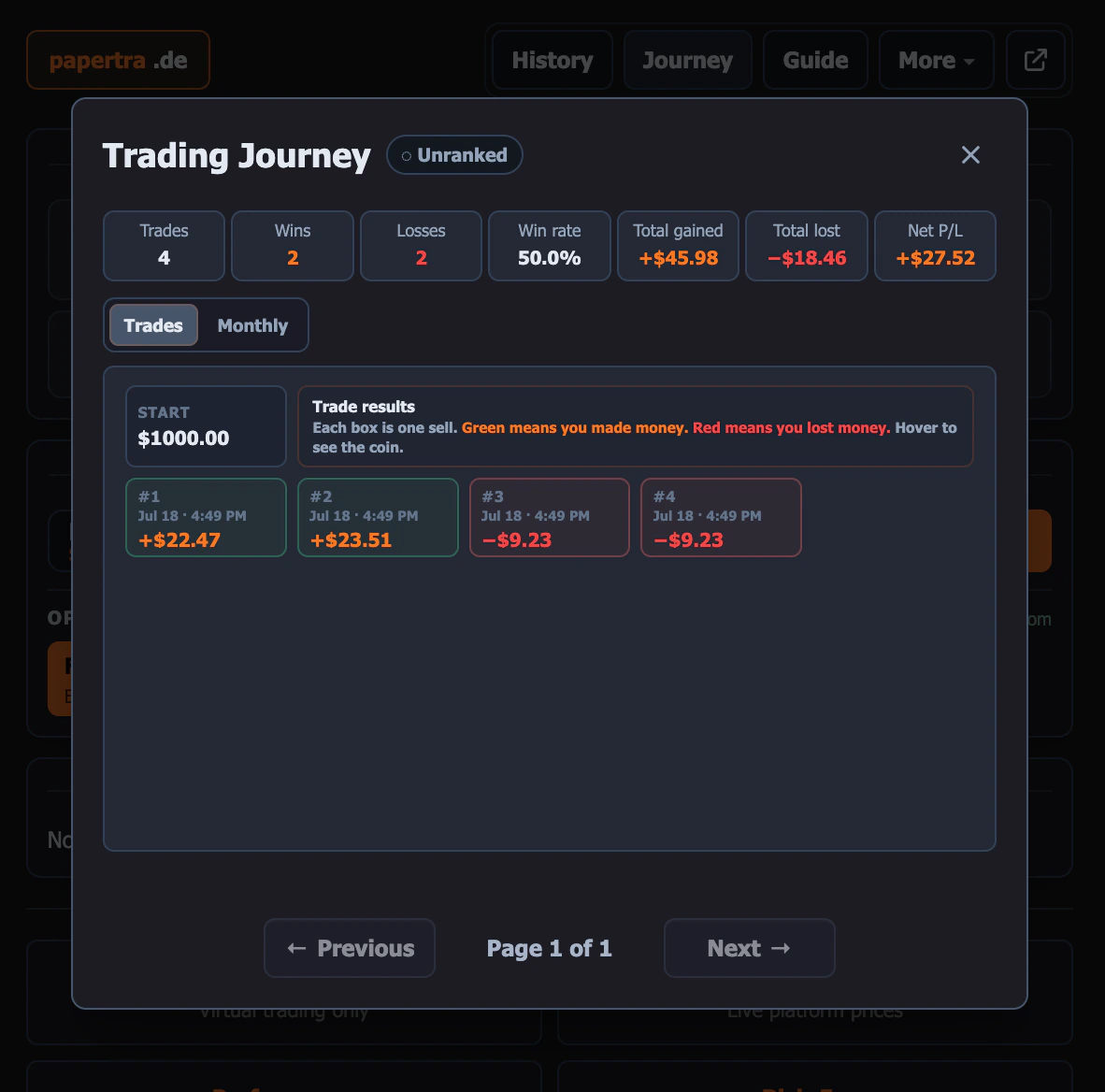 papertra.de Trading Journey with completed sell results, wins, losses, win rate, and net profit and loss