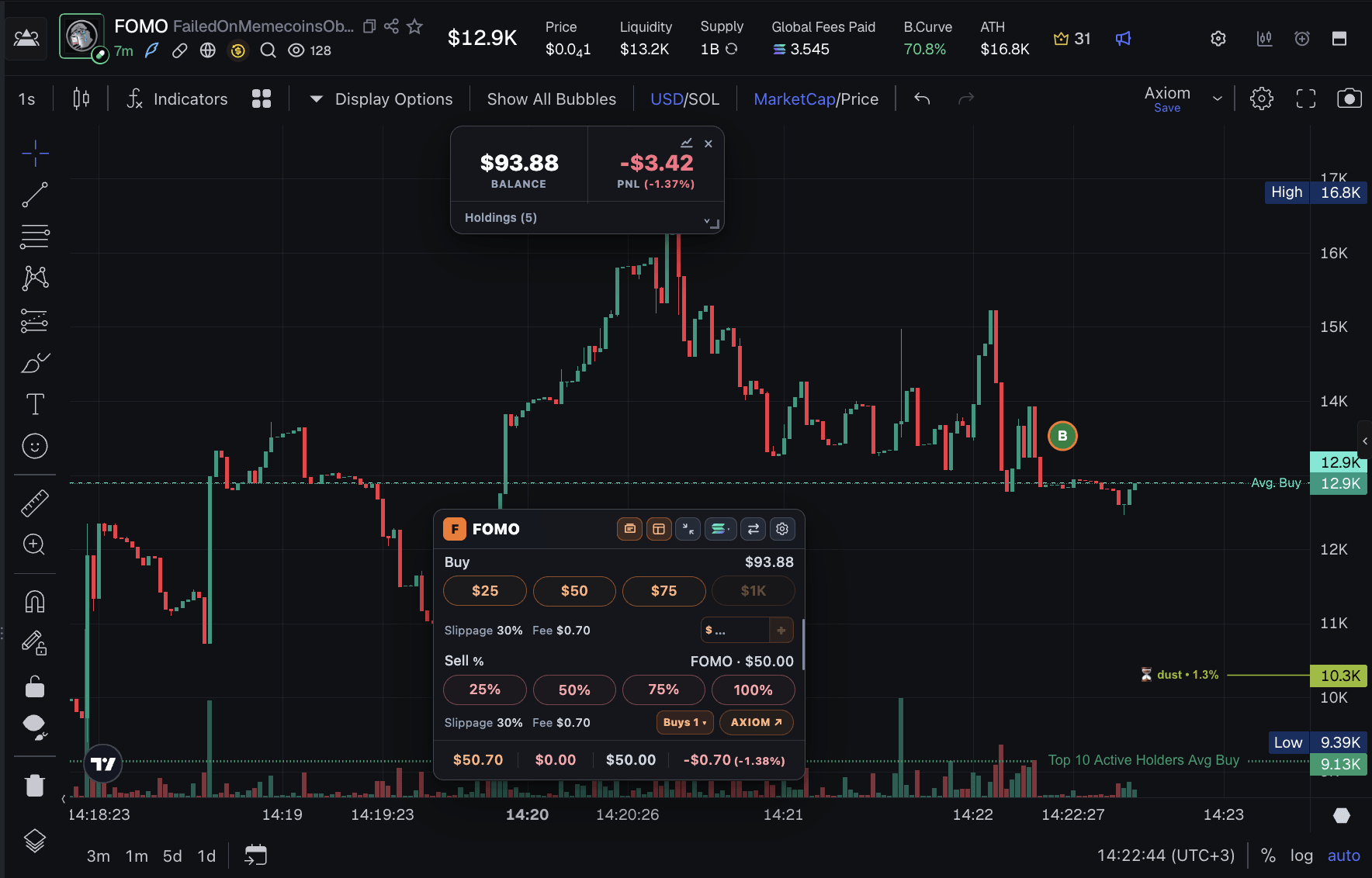 Axiom chart with the papertra.de balance panel, position controls, and paper buy marker
