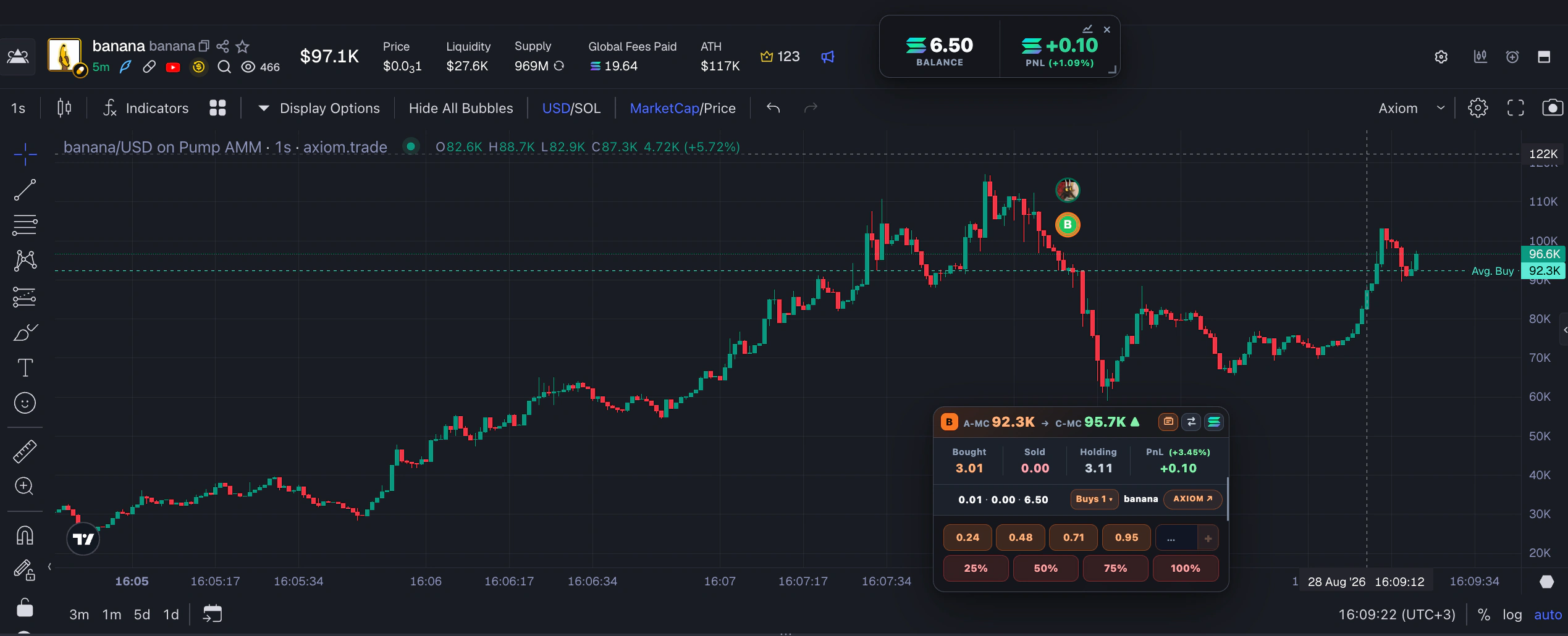 Axiom market-cap chart with the compact papertra.de widget, an orange buy marker, Average Buy line, and floating balance and profit-and-loss display