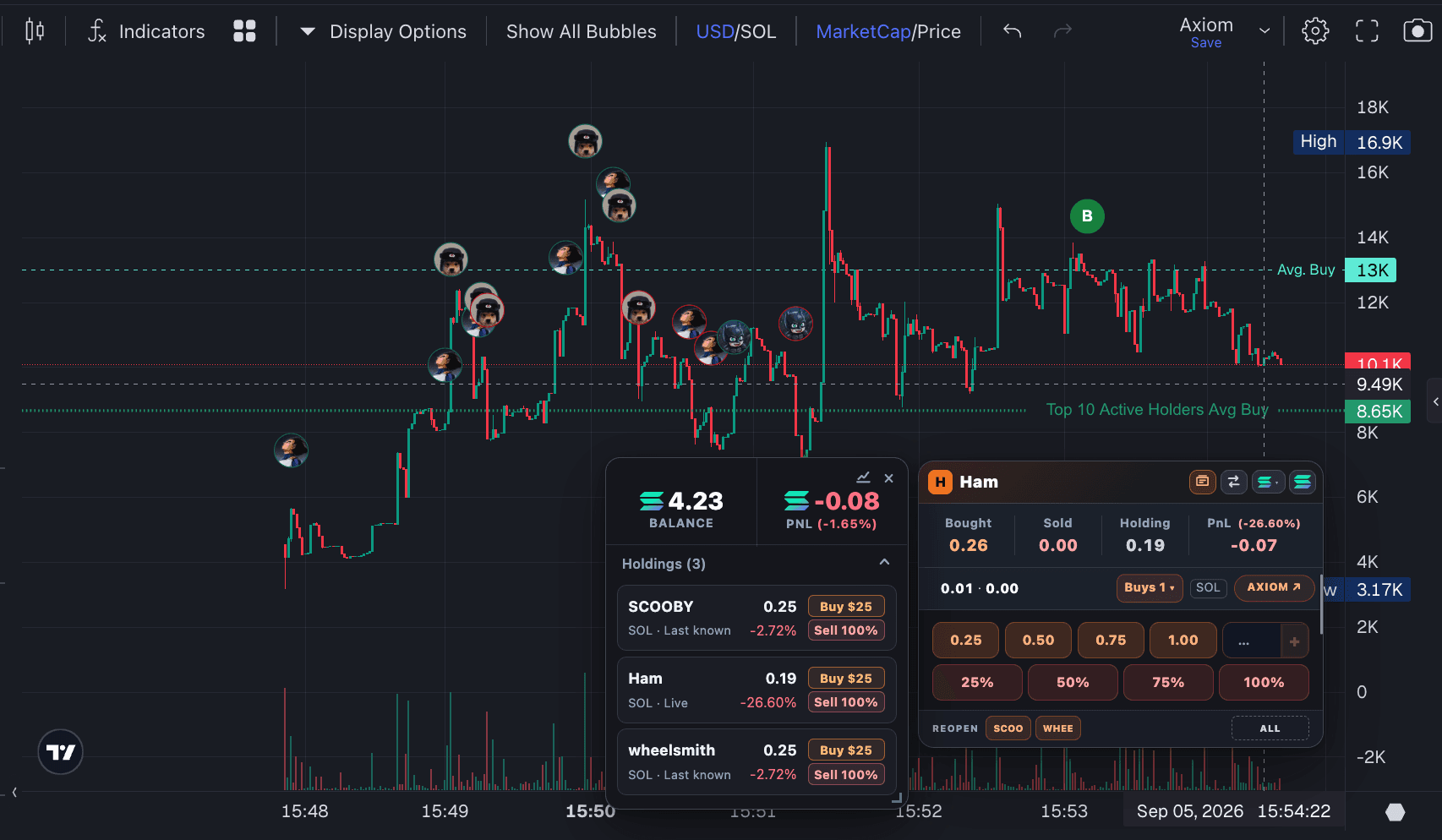 Axiom discovery page showing papertra.de virtual holdings and current profit or loss