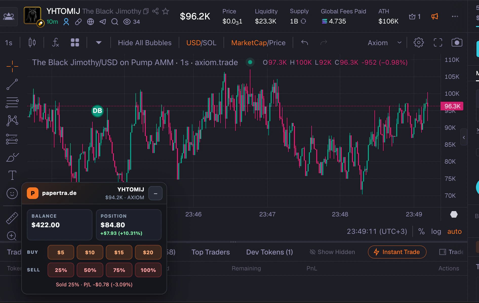 compact papertra.de virtual trading widget on a Terminal or Padre coin chart